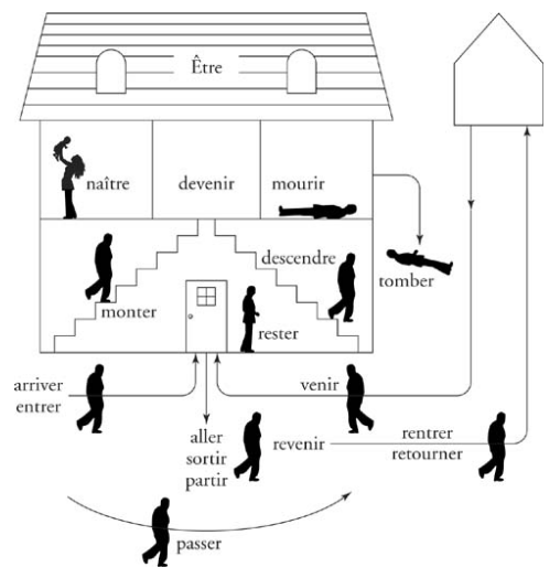 mnemonic device example memory palace for memorizing vocabulary words